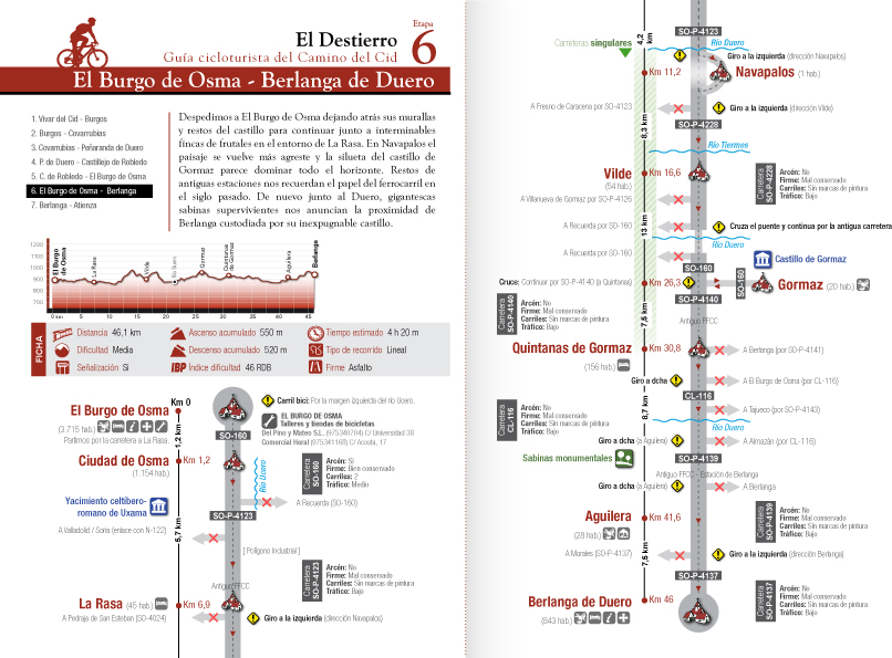 El Consorcio Camino del Cid promociona sus carreteras secundarias con nueve topoguías digitales para cicloturistas